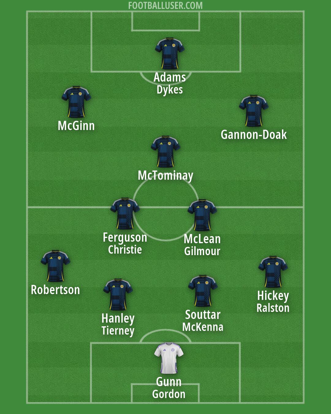 Scotland Formation 2026