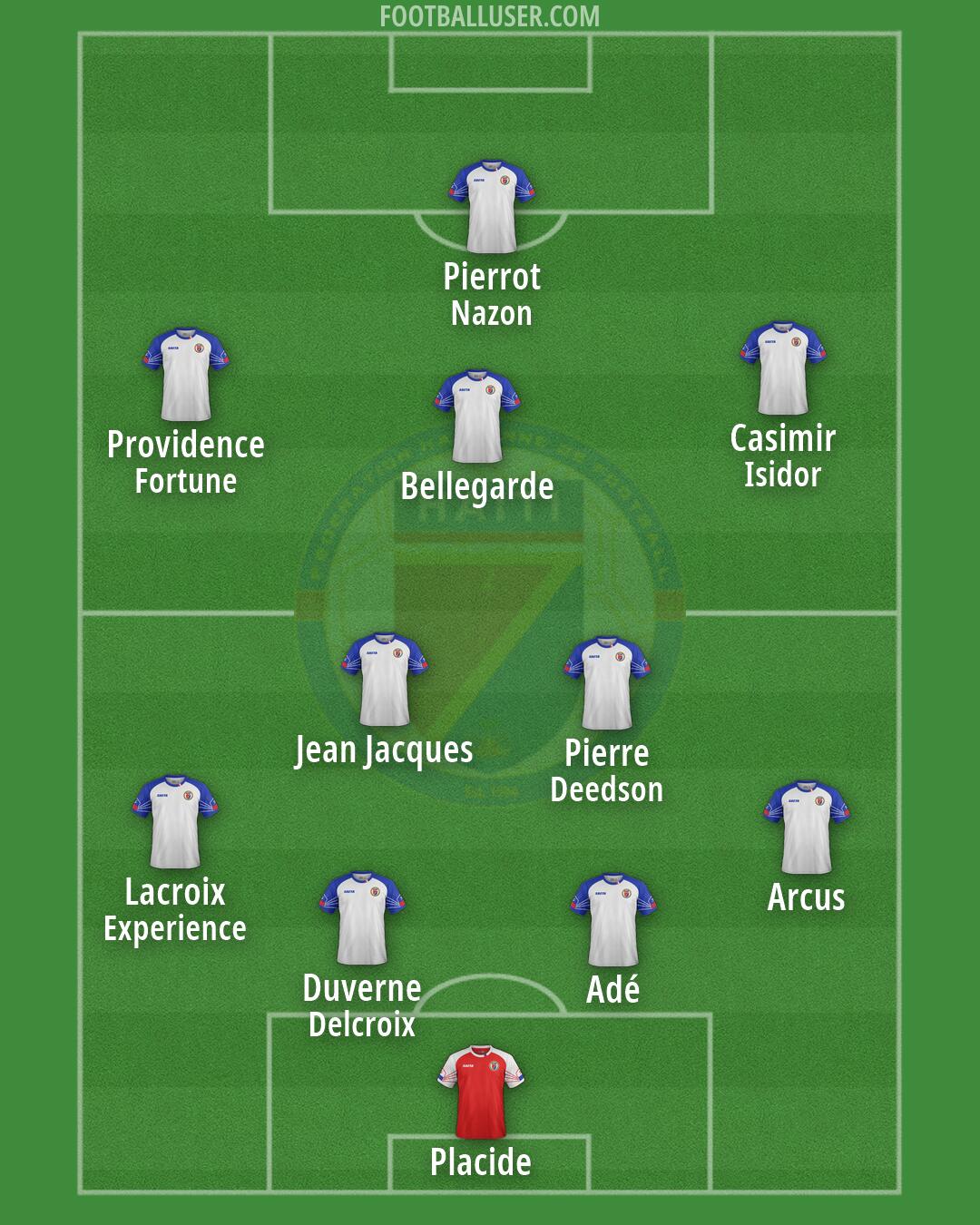 Haiti Formation 2026