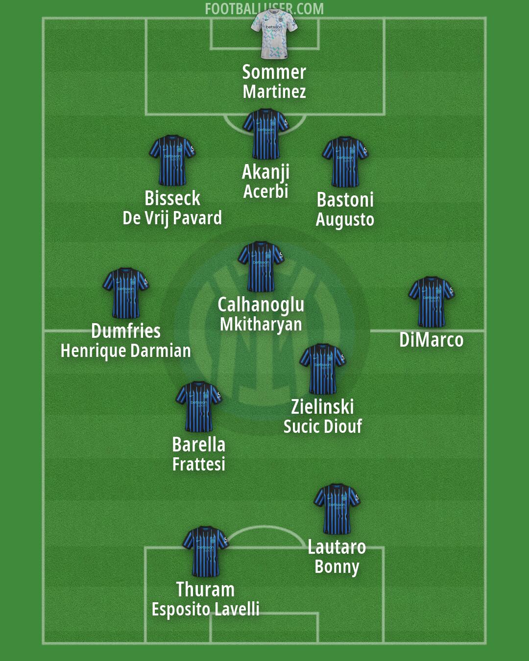 Inter Formation 2026