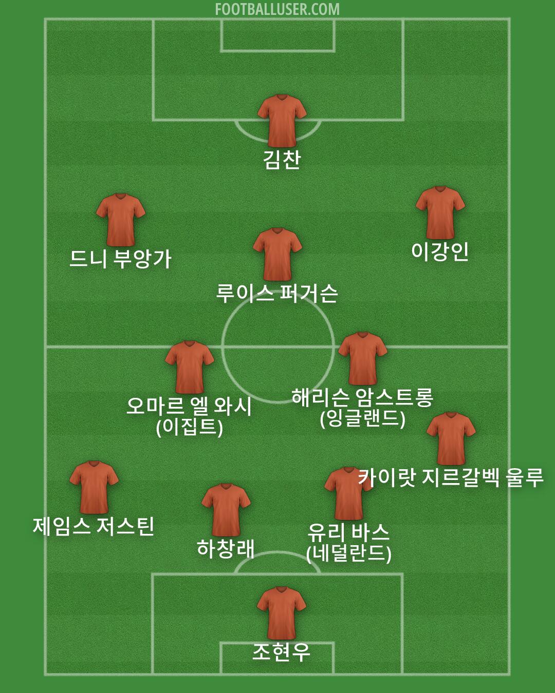 Custom Team Formation 2026