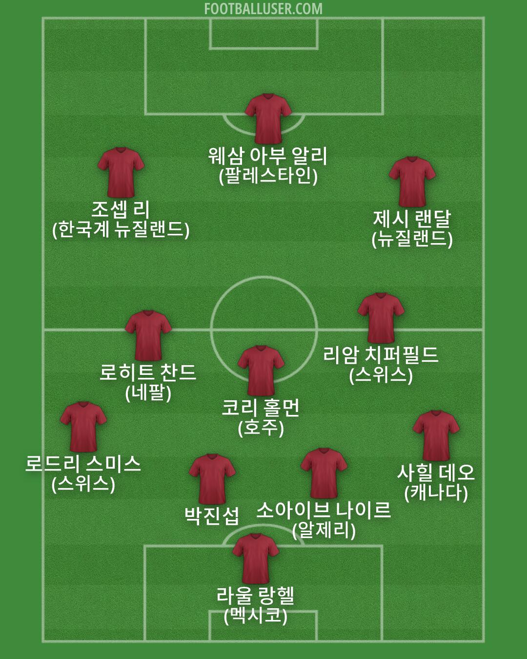 Custom Team Formation 2026