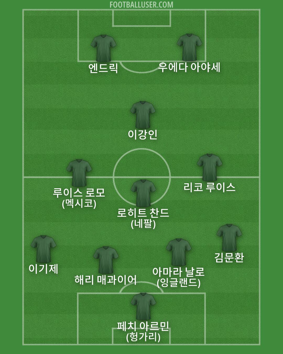 Custom Team Formation 2026