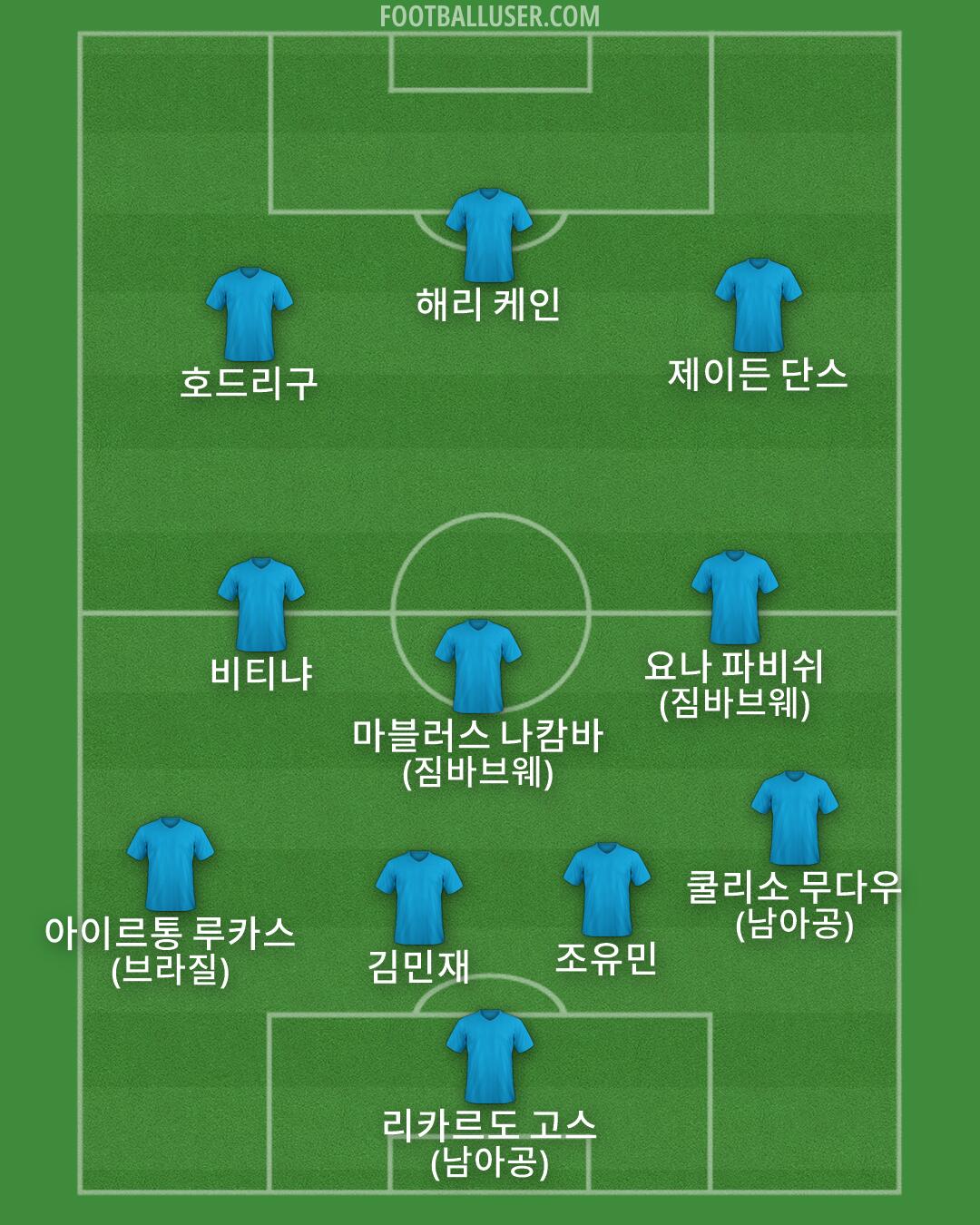 Custom Team Formation 2026