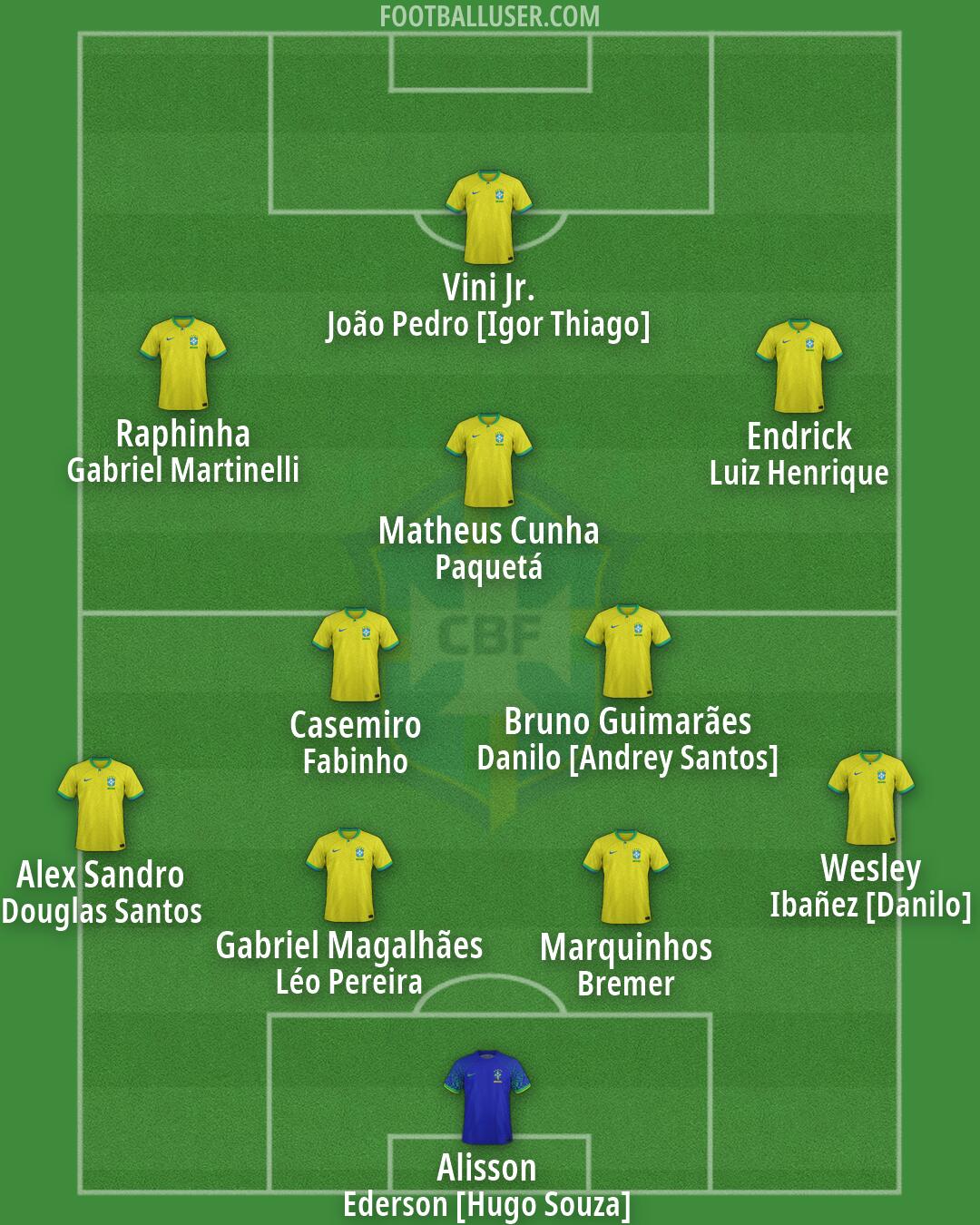 Brazil Formation 2026