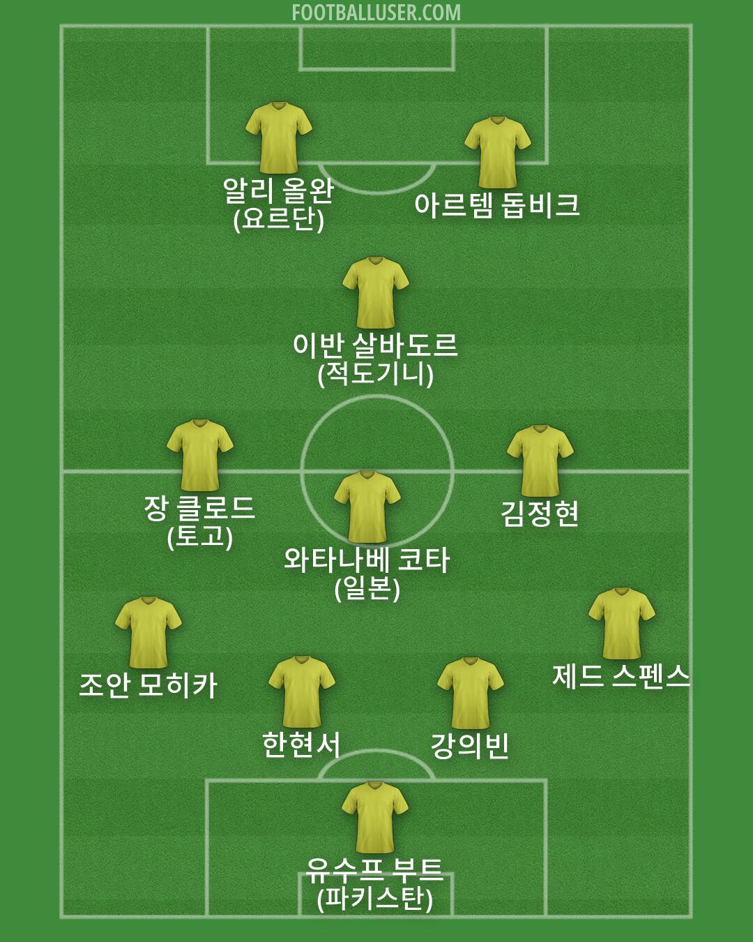 Custom Team Formation 2026