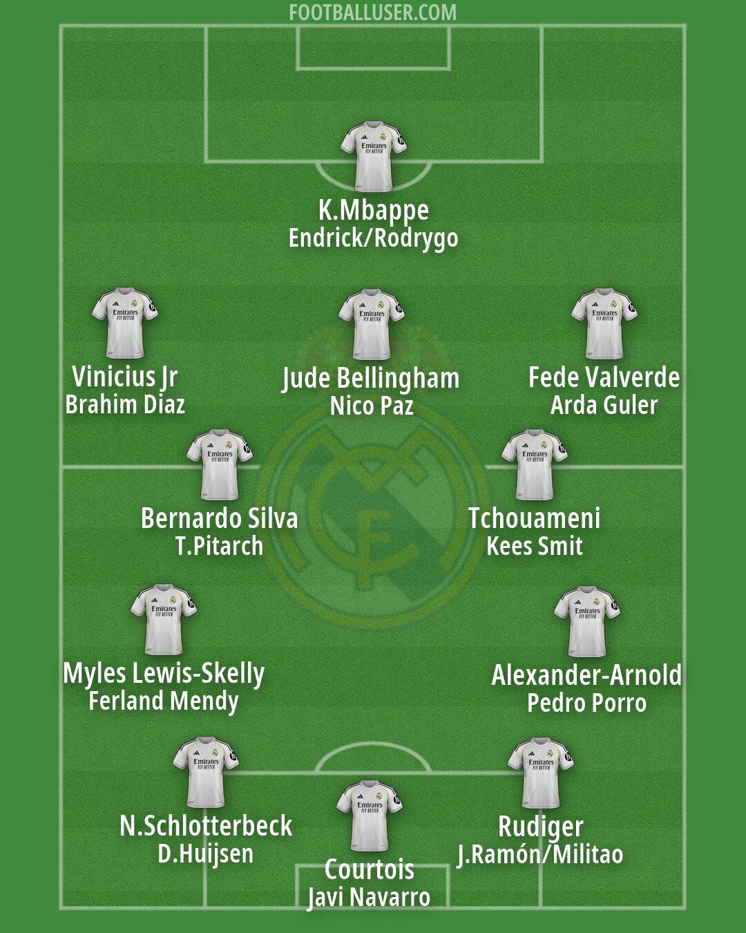 Real Madrid Formation 2026