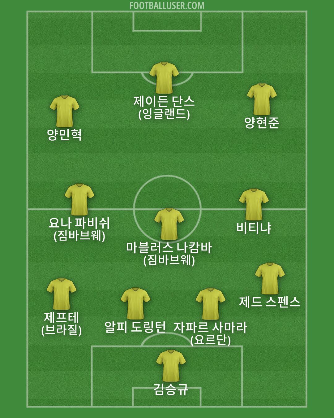 Custom Team Formation 2026