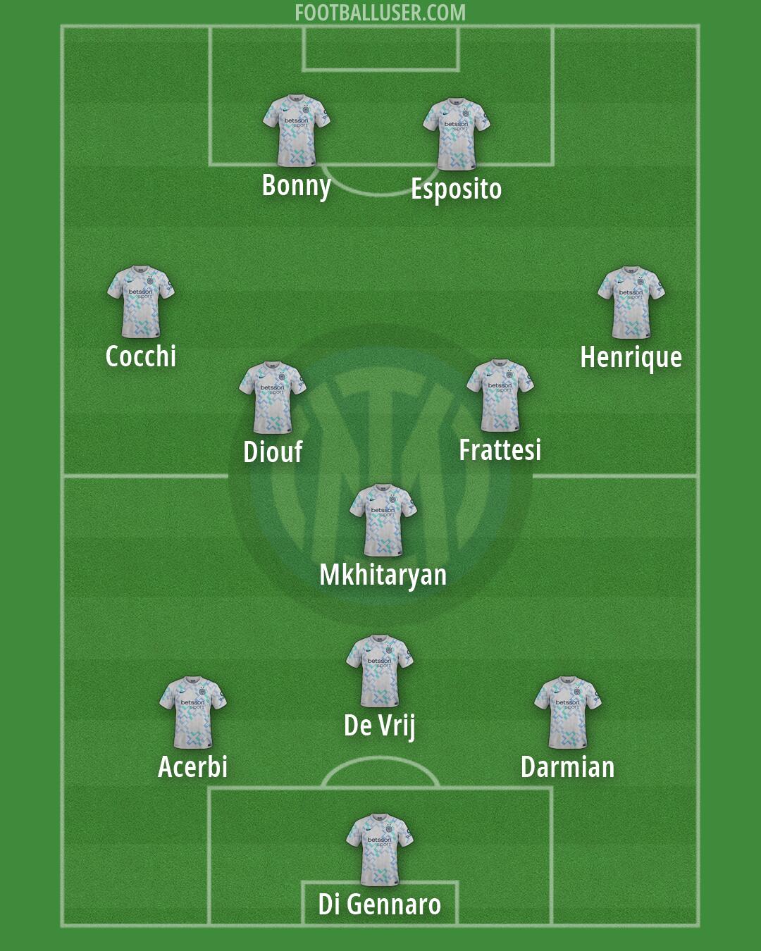 Inter Formation 2026