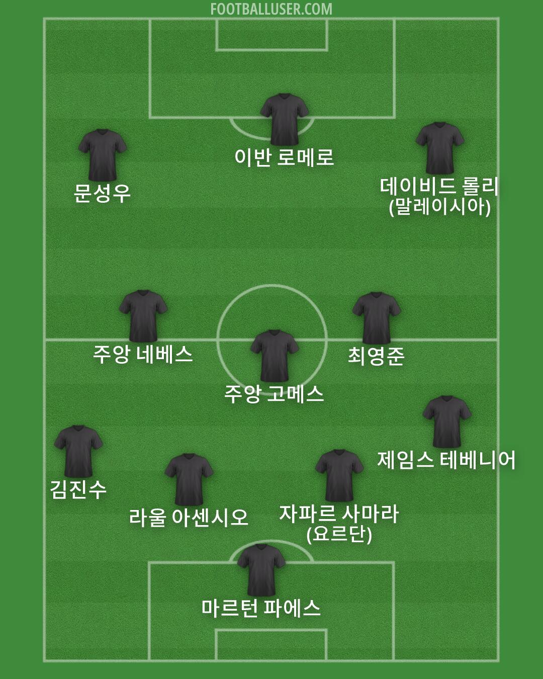 Custom Team Formation 2026
