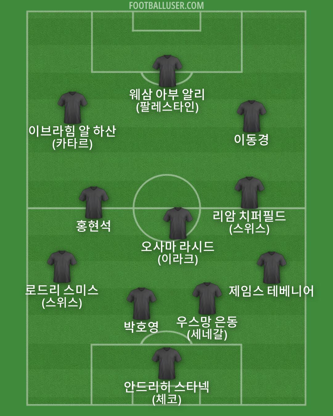 Custom Team Formation 2026