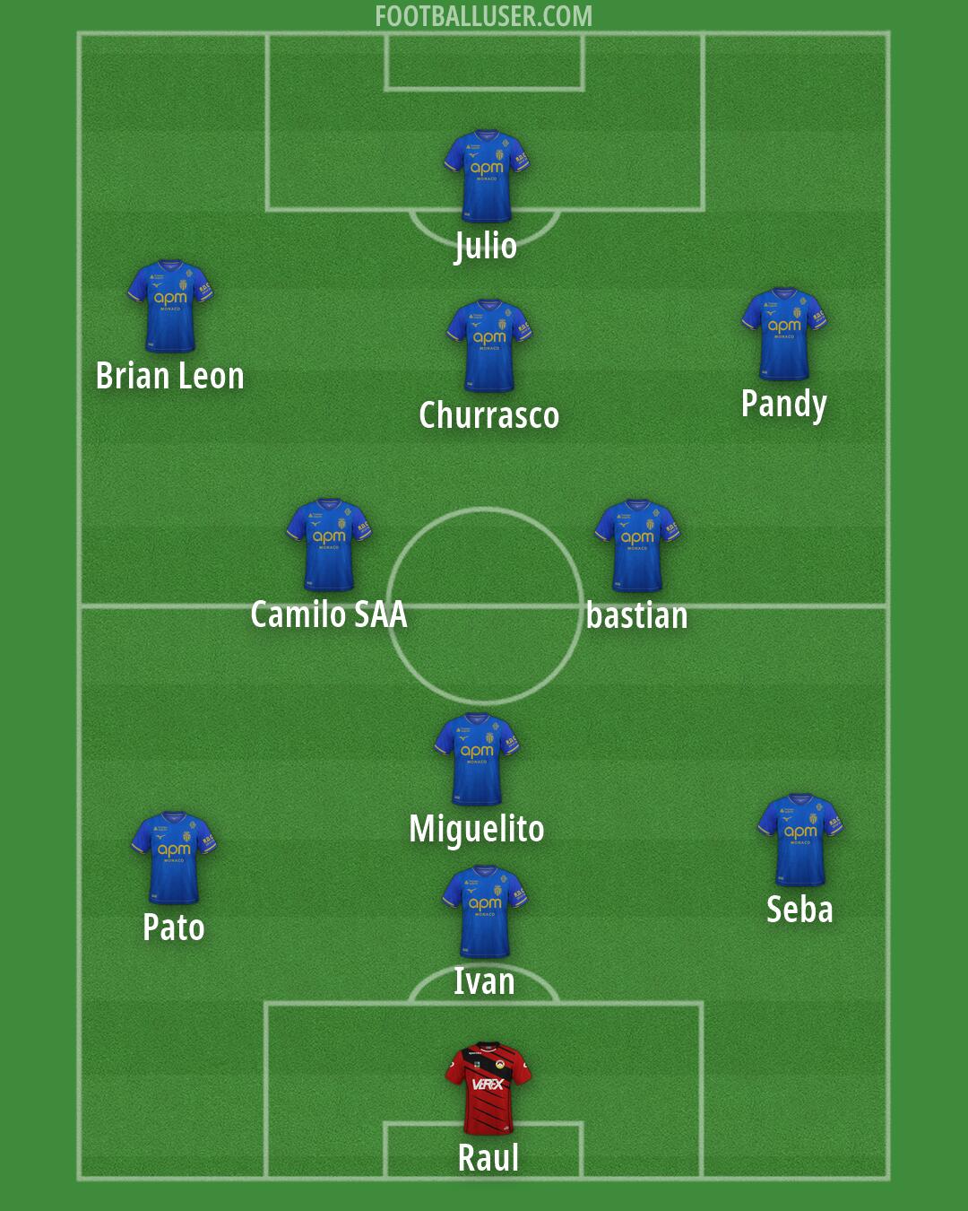 Custom Team Formation 2026