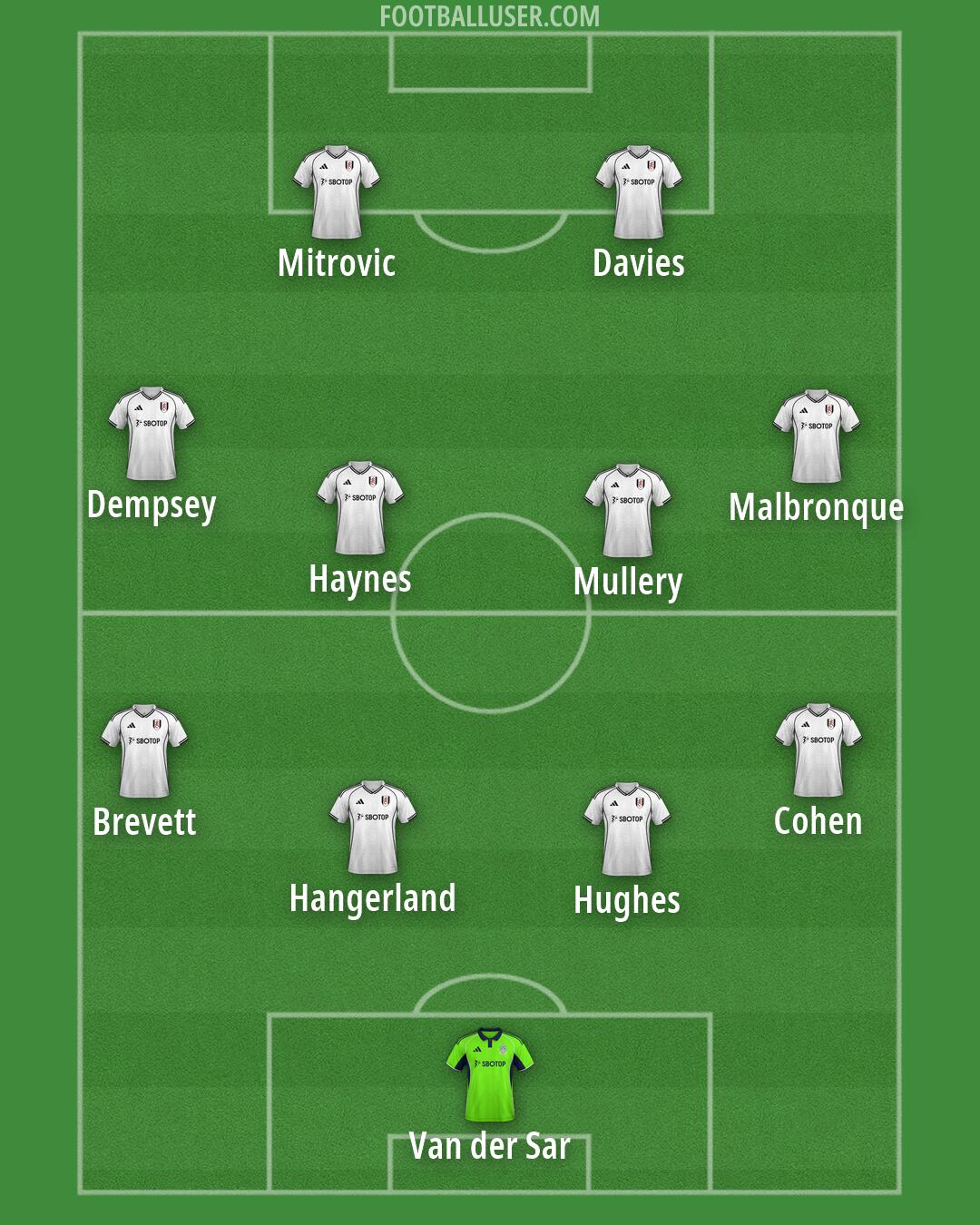 Fulham Formation 2026