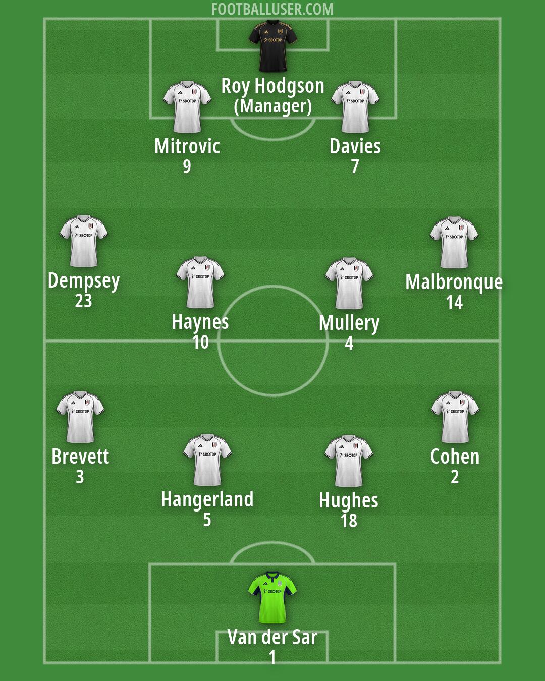 Fulham Formation 2026