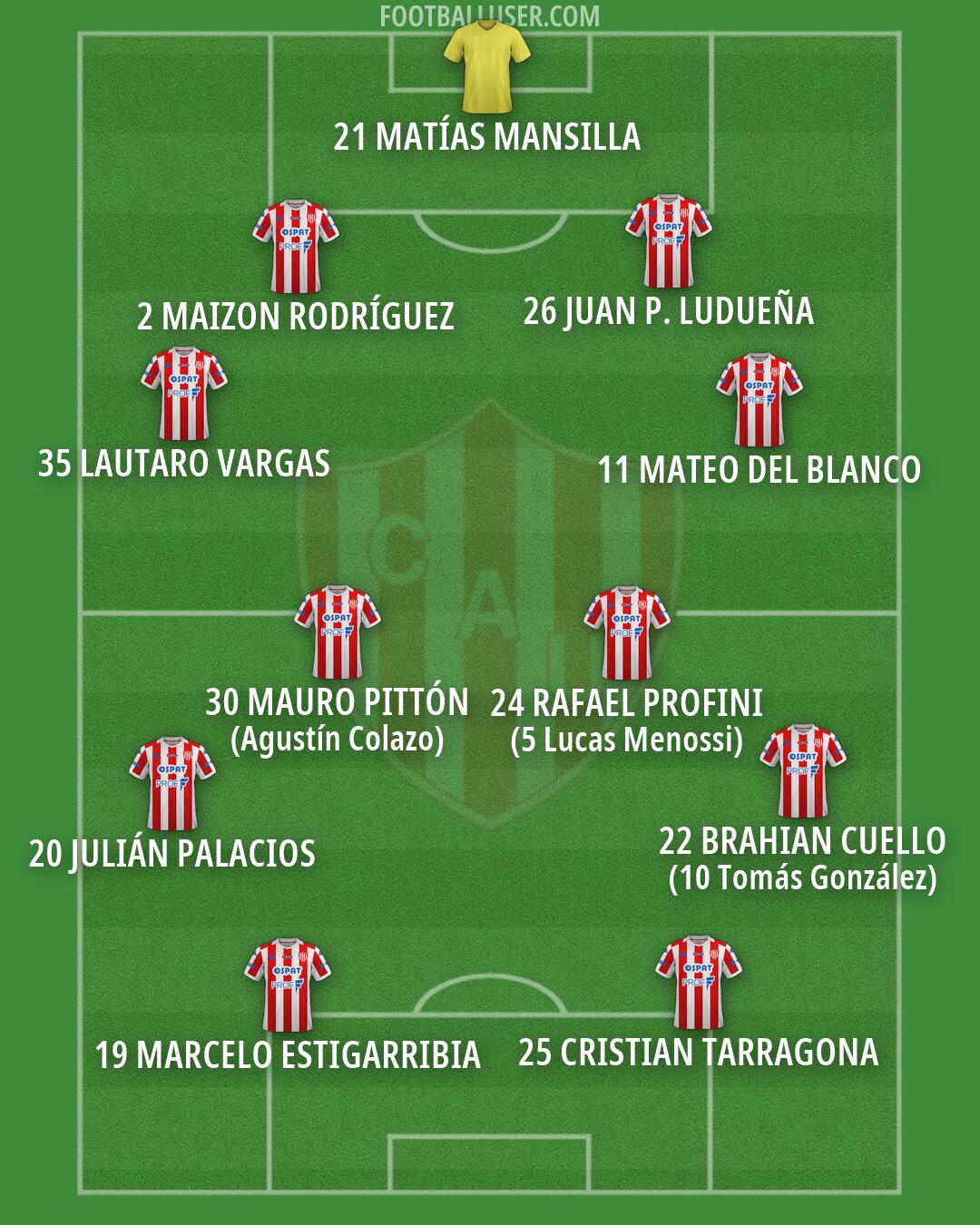 Unión (SF) Formation 2026