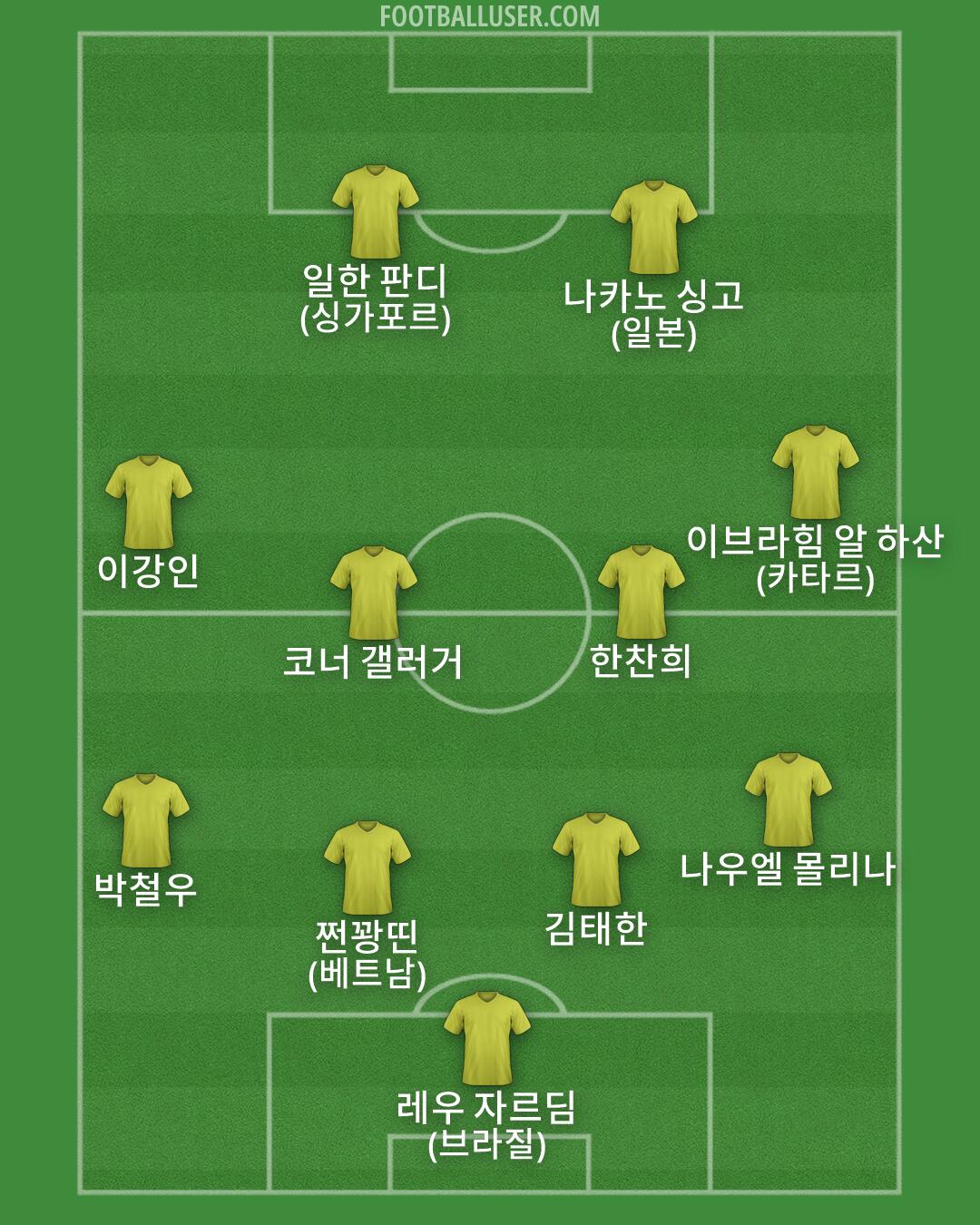 Custom Team Formation 2026