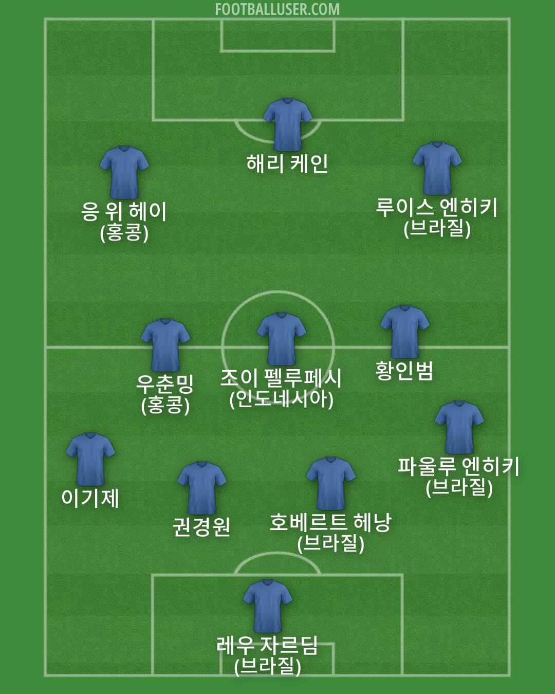 Custom Team Formation 2026