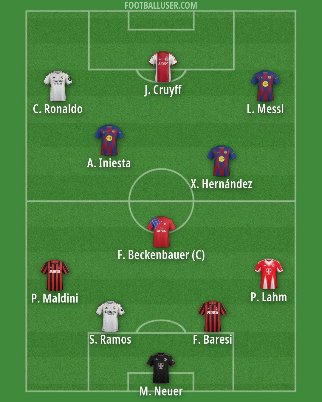 Custom Team Formation 2026
