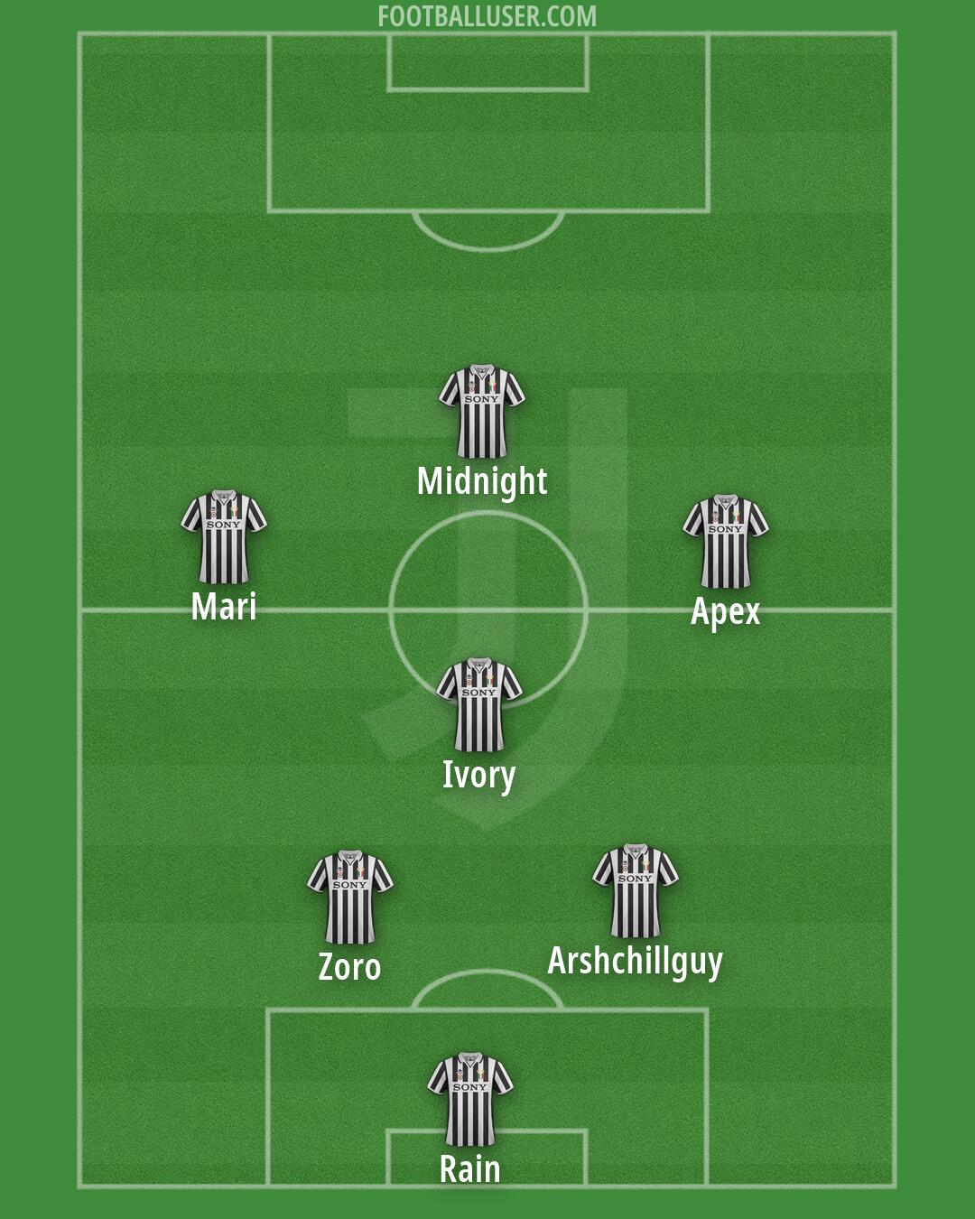 Juventus Formation 2026