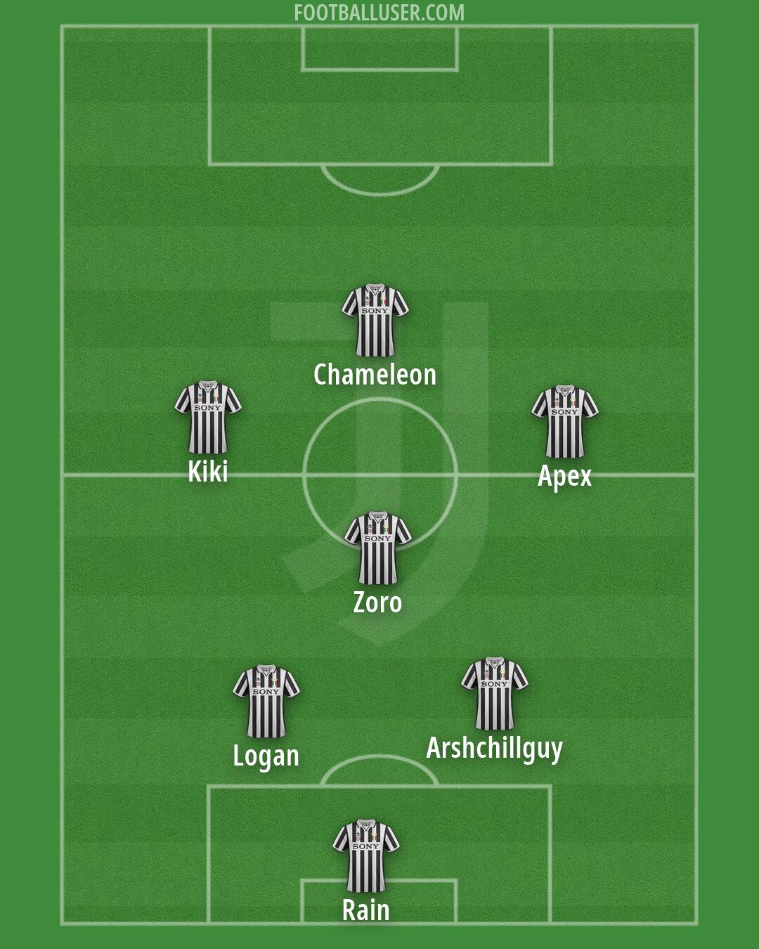 Juventus Formation 2026