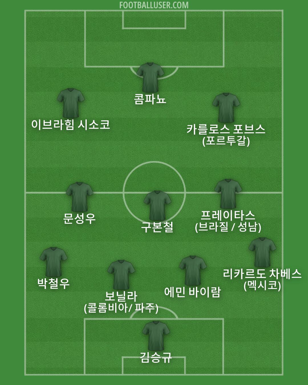 Custom Team Formation 2026