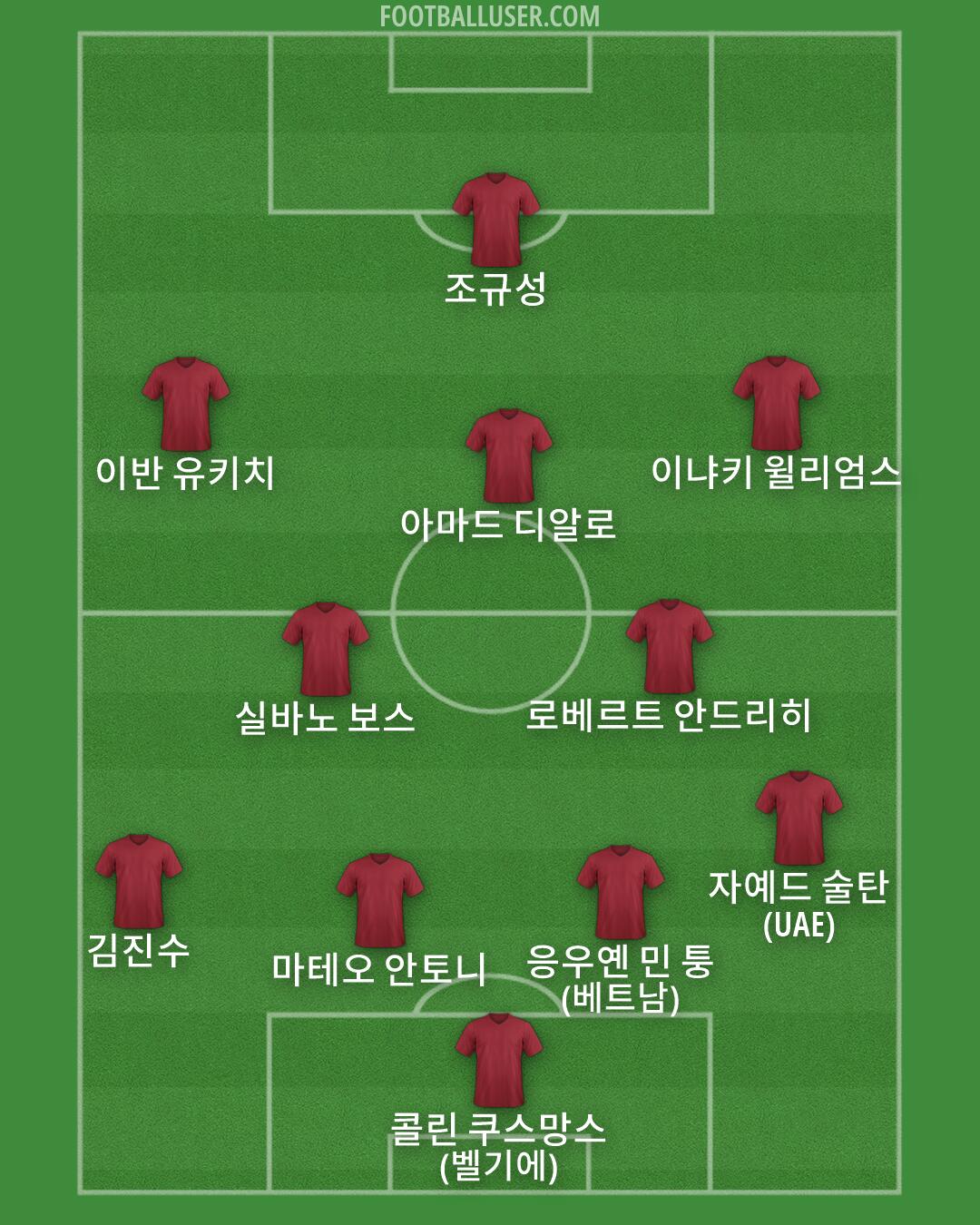 Custom Team Formation 2026