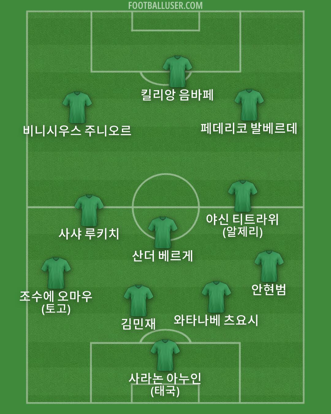 Custom Team Formation 2026
