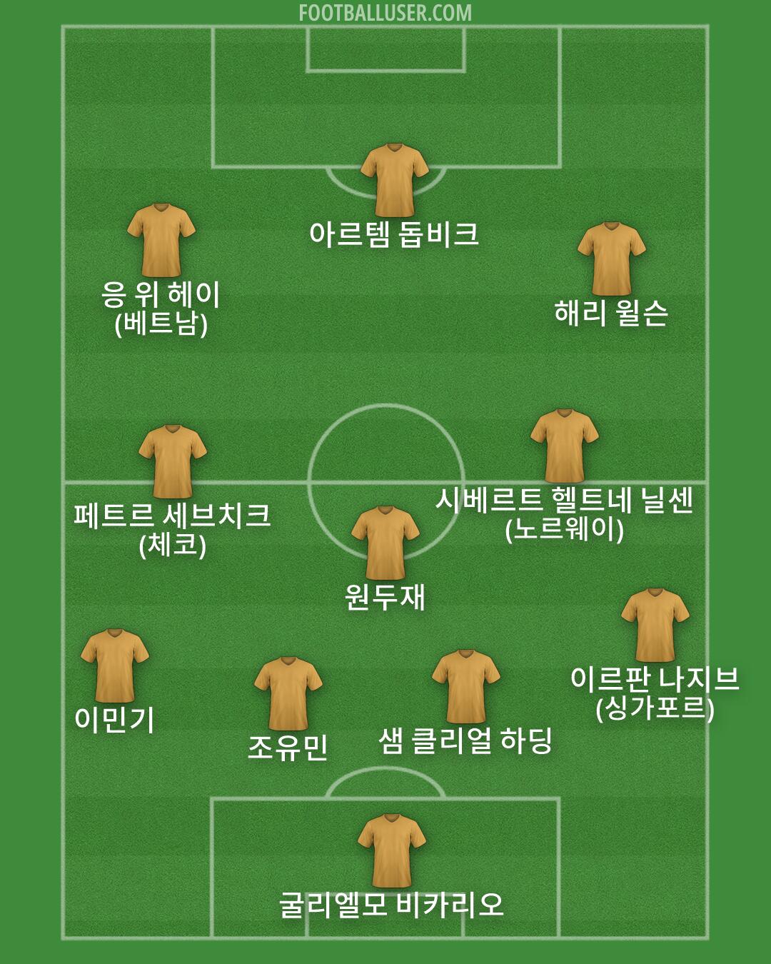 Custom Team Formation 2026