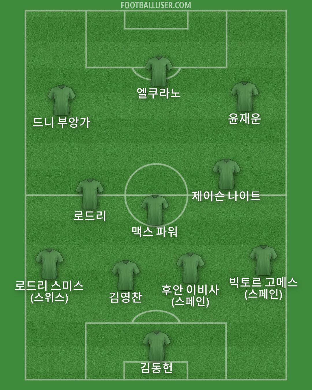 Custom Team Formation 2026
