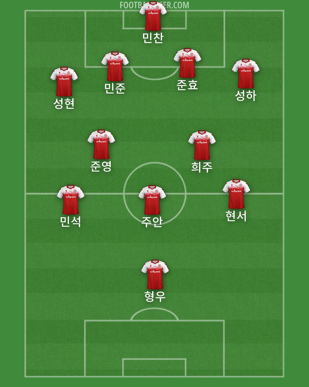 Accrington Formation 2026