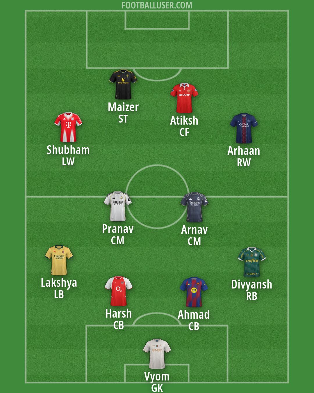 Custom Team Formation 2026