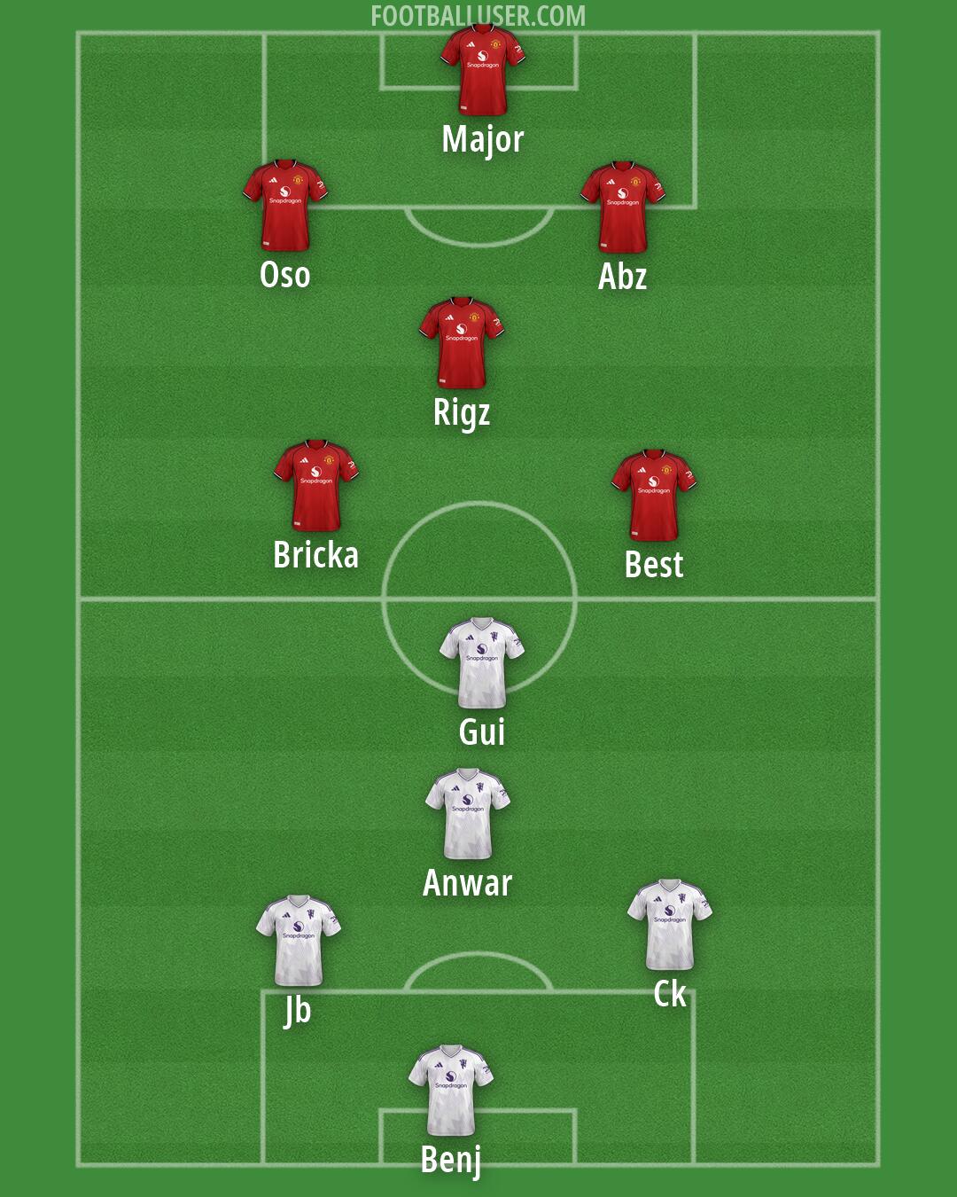 Man Utd Formation 2026