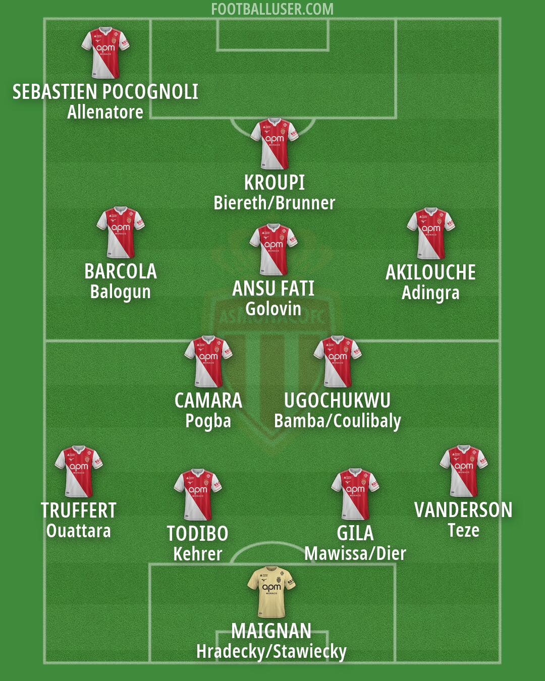 Monaco Formation 2026