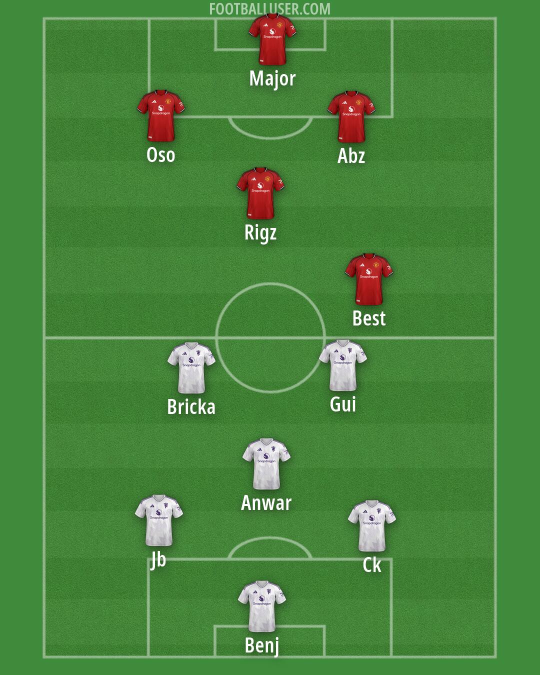 Man Utd Formation 2026
