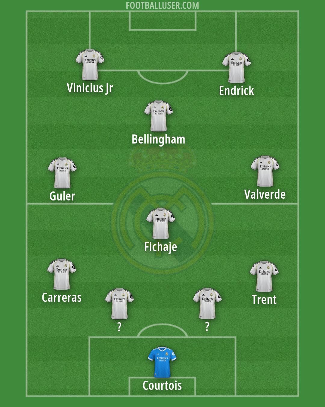 Real Madrid Formation 2026