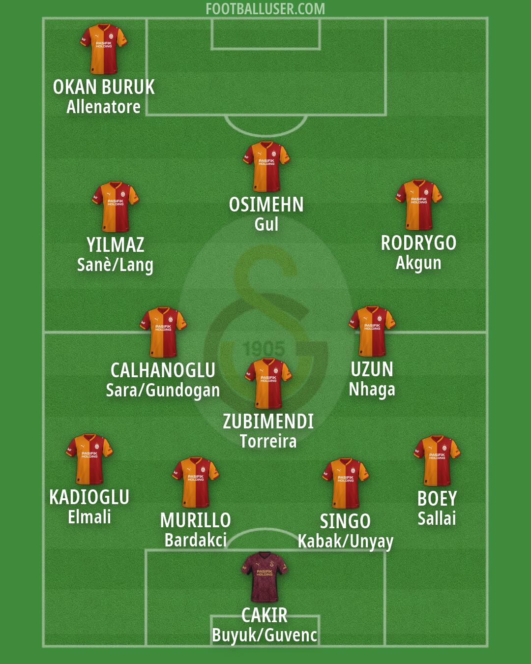 Galatasaray Formation 2026