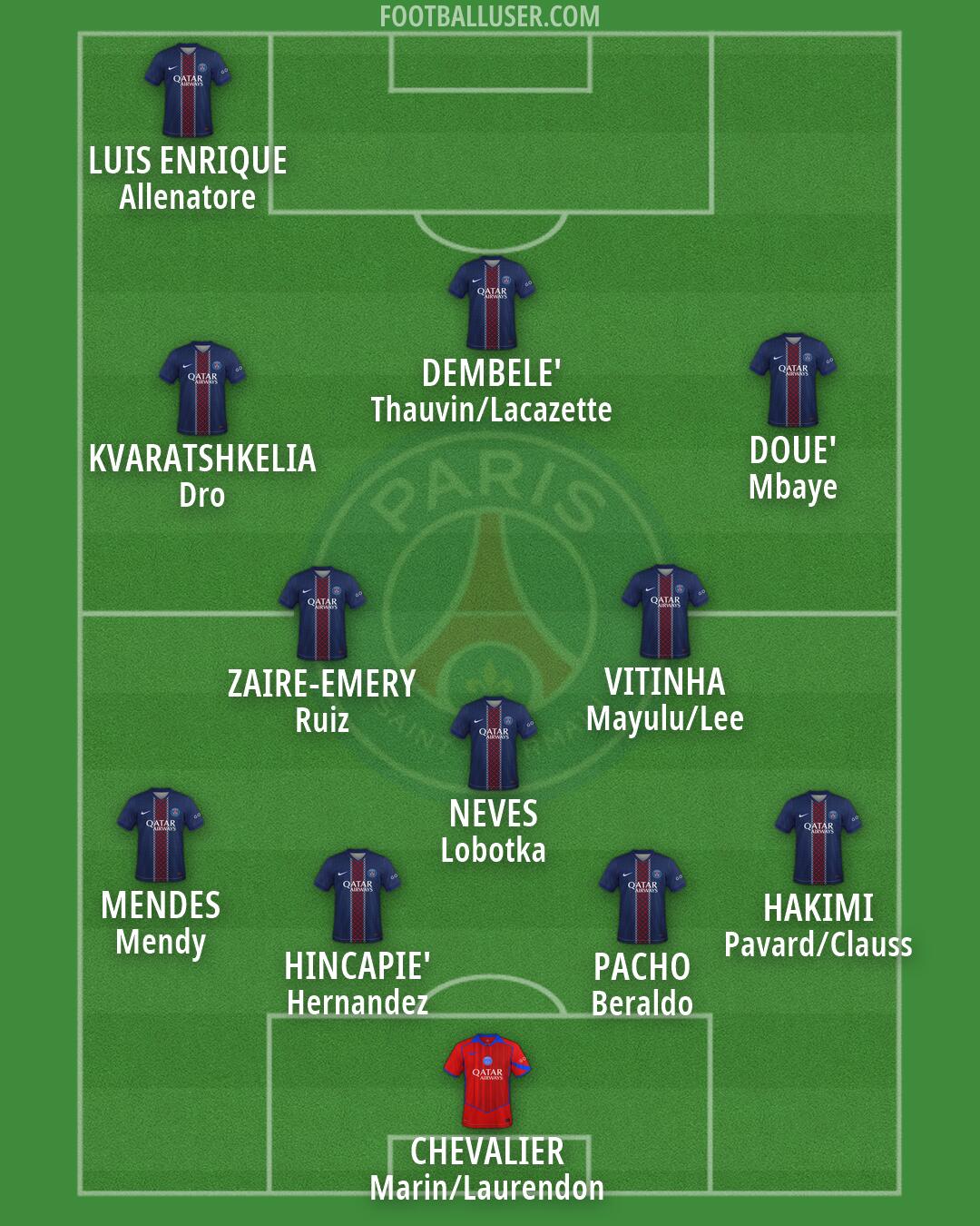 PSG Formation 2026
