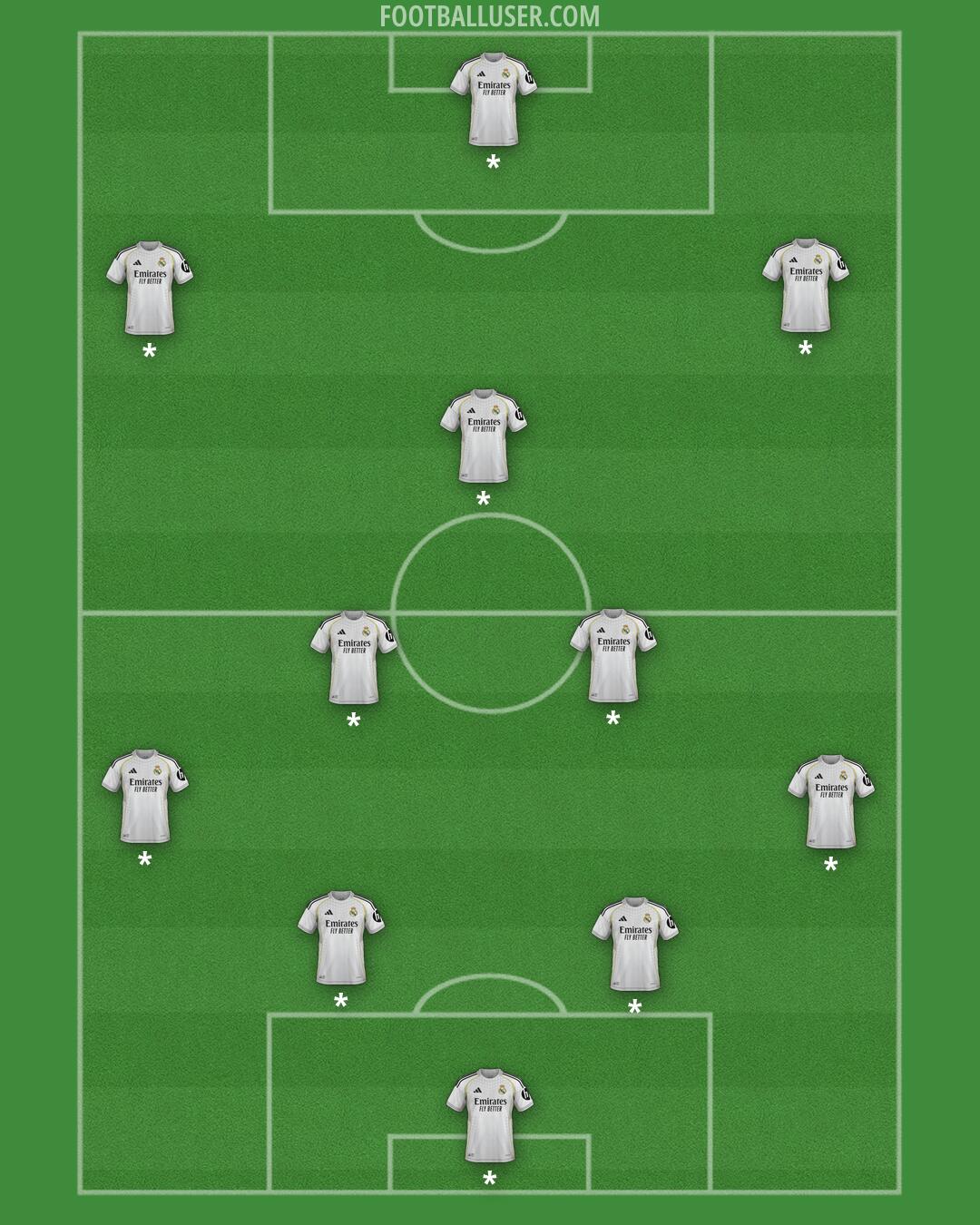 Real Madrid Formation 2026