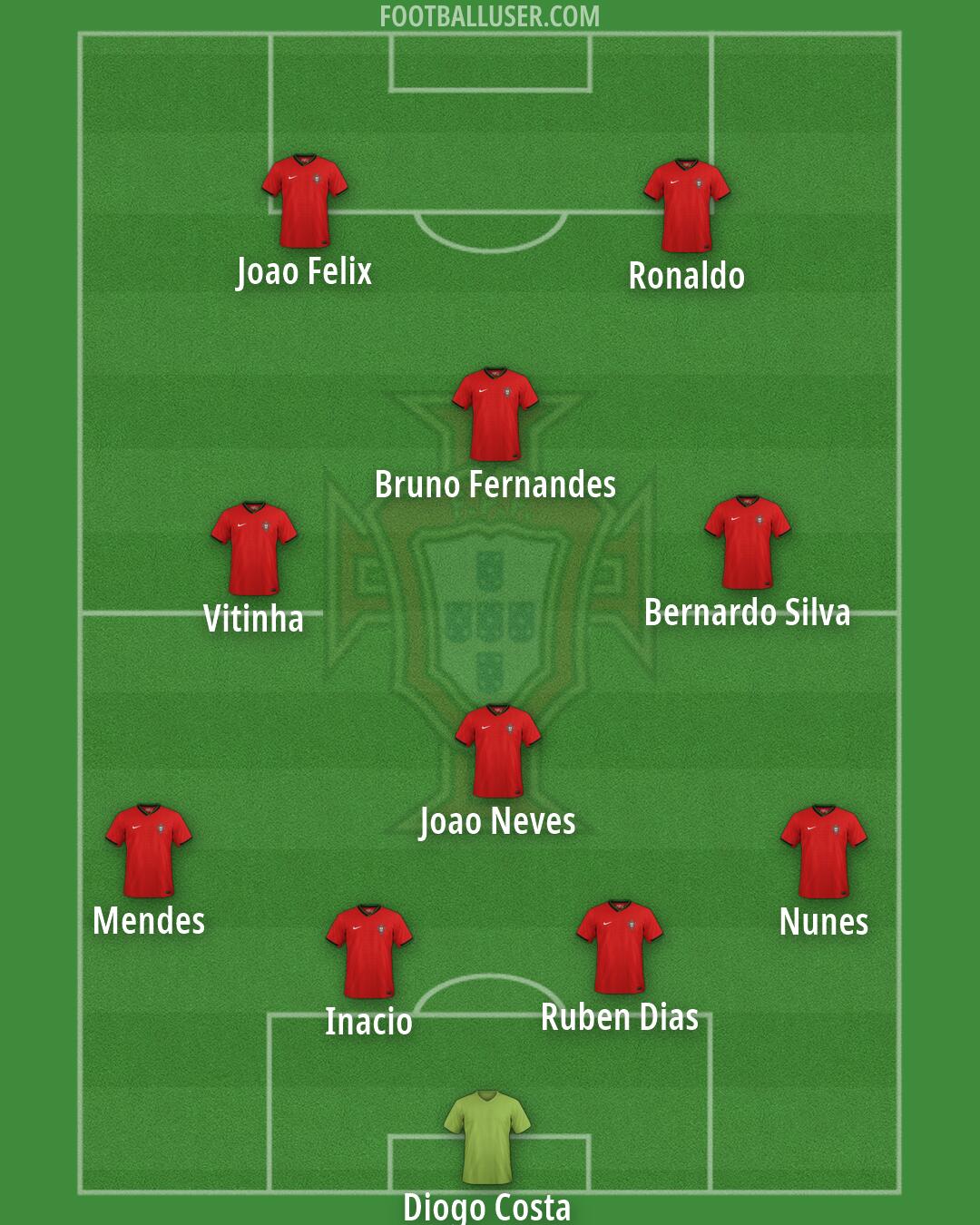 Portugal Formation 2026