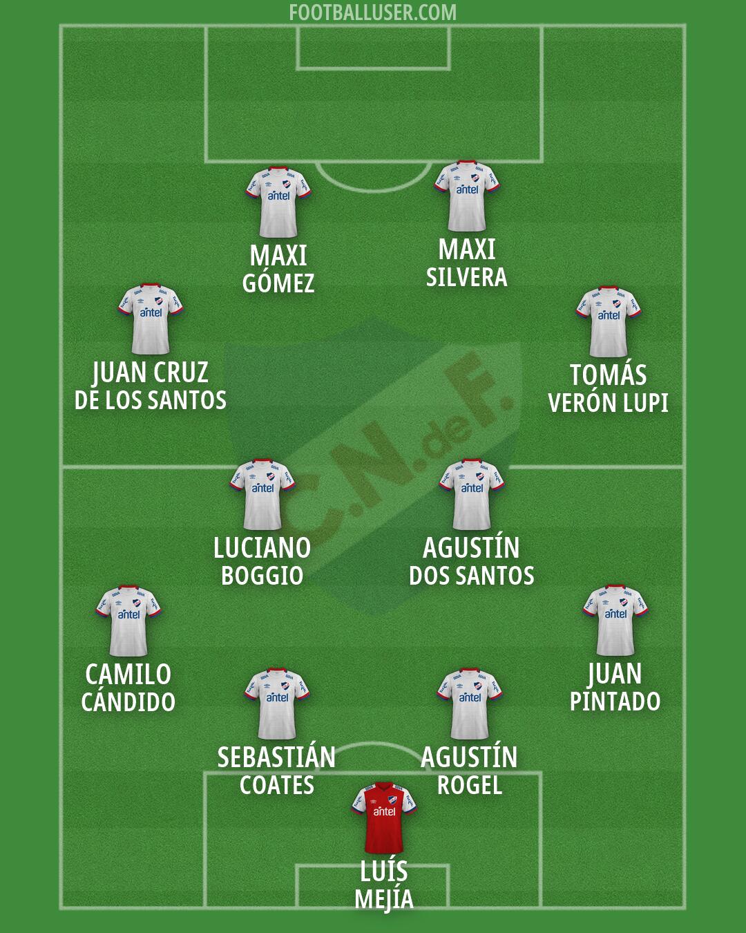 Nacional Formation 2026
