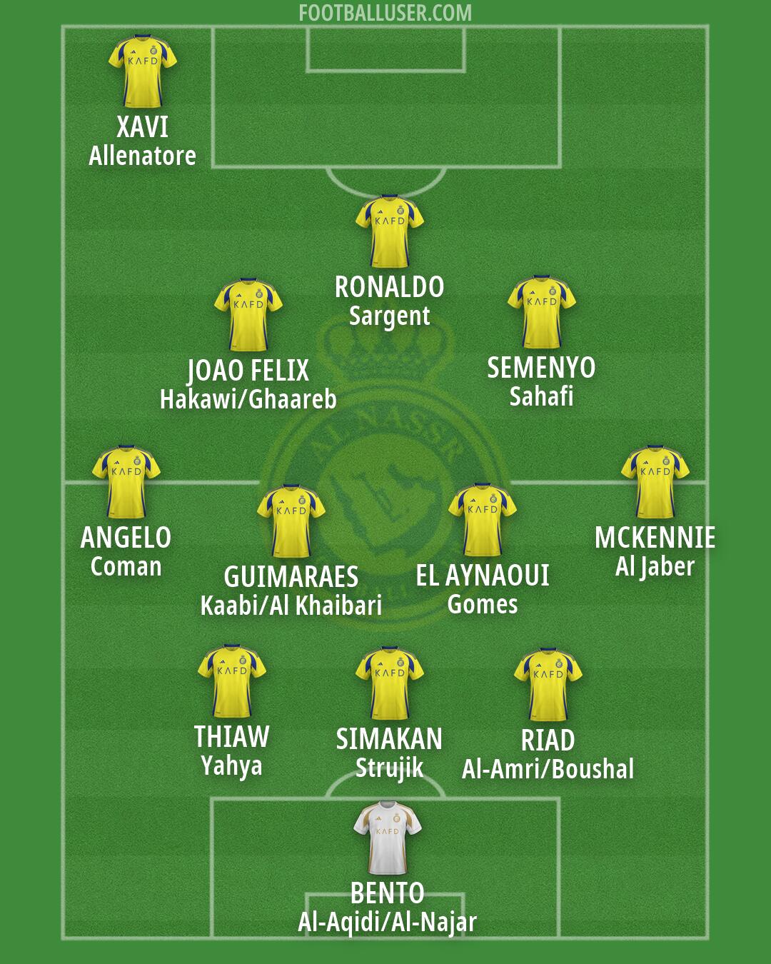 Al-Nassr (KSA) Formation 2026