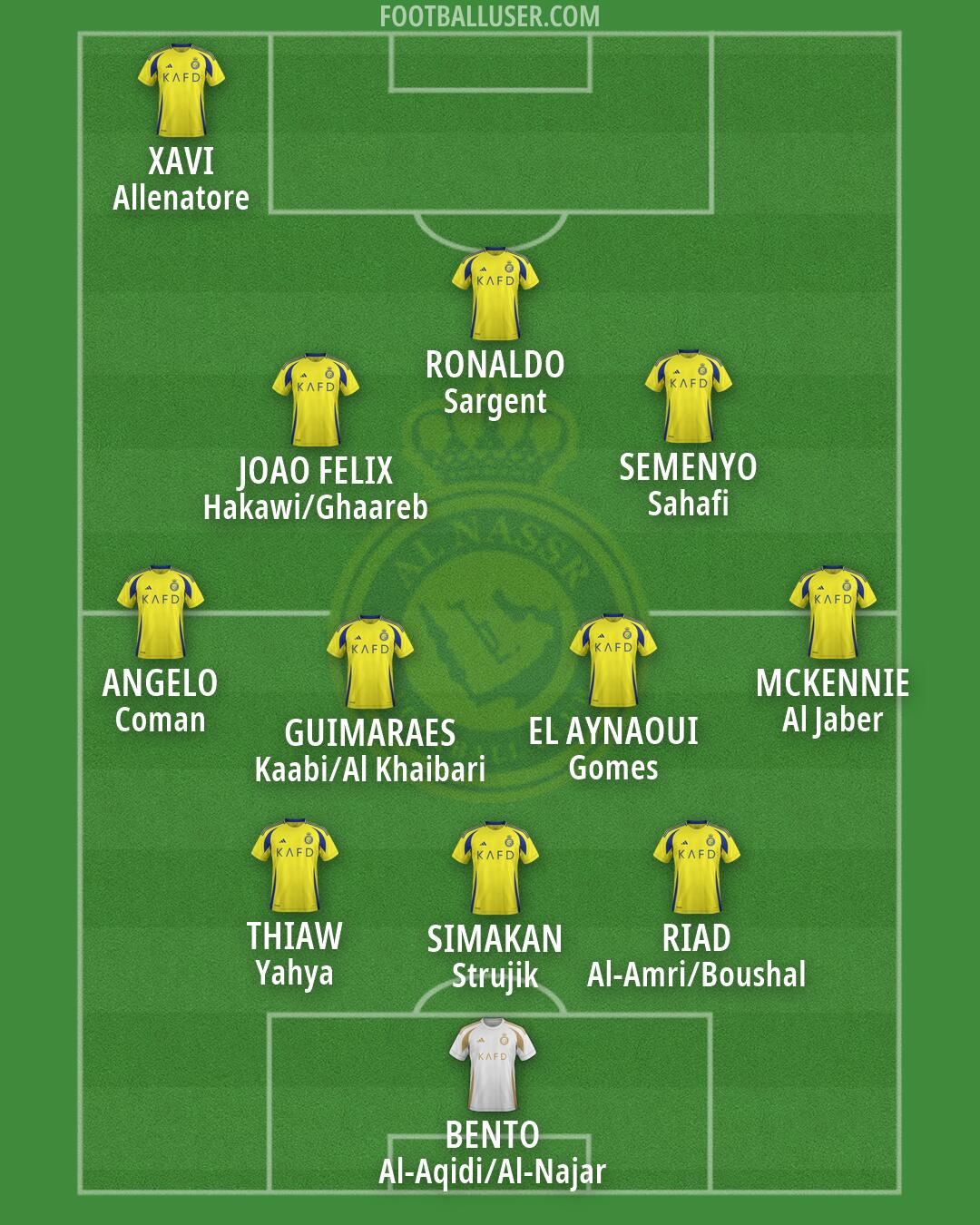 Al-Nassr (KSA) Formation 2026
