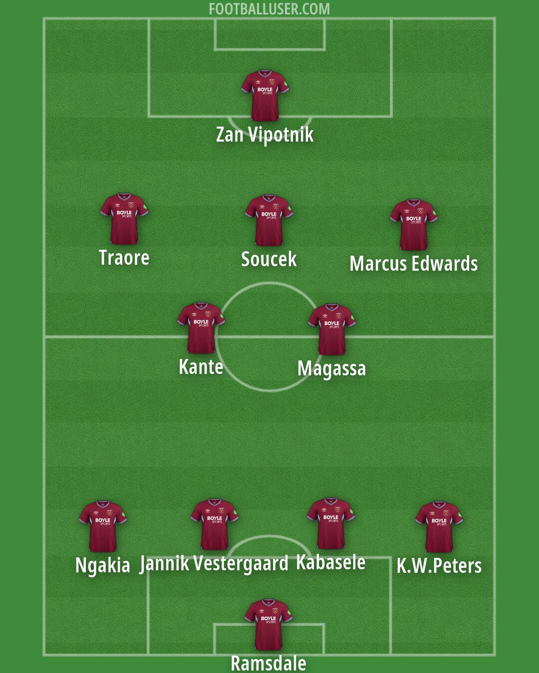 West Ham Formation 2026