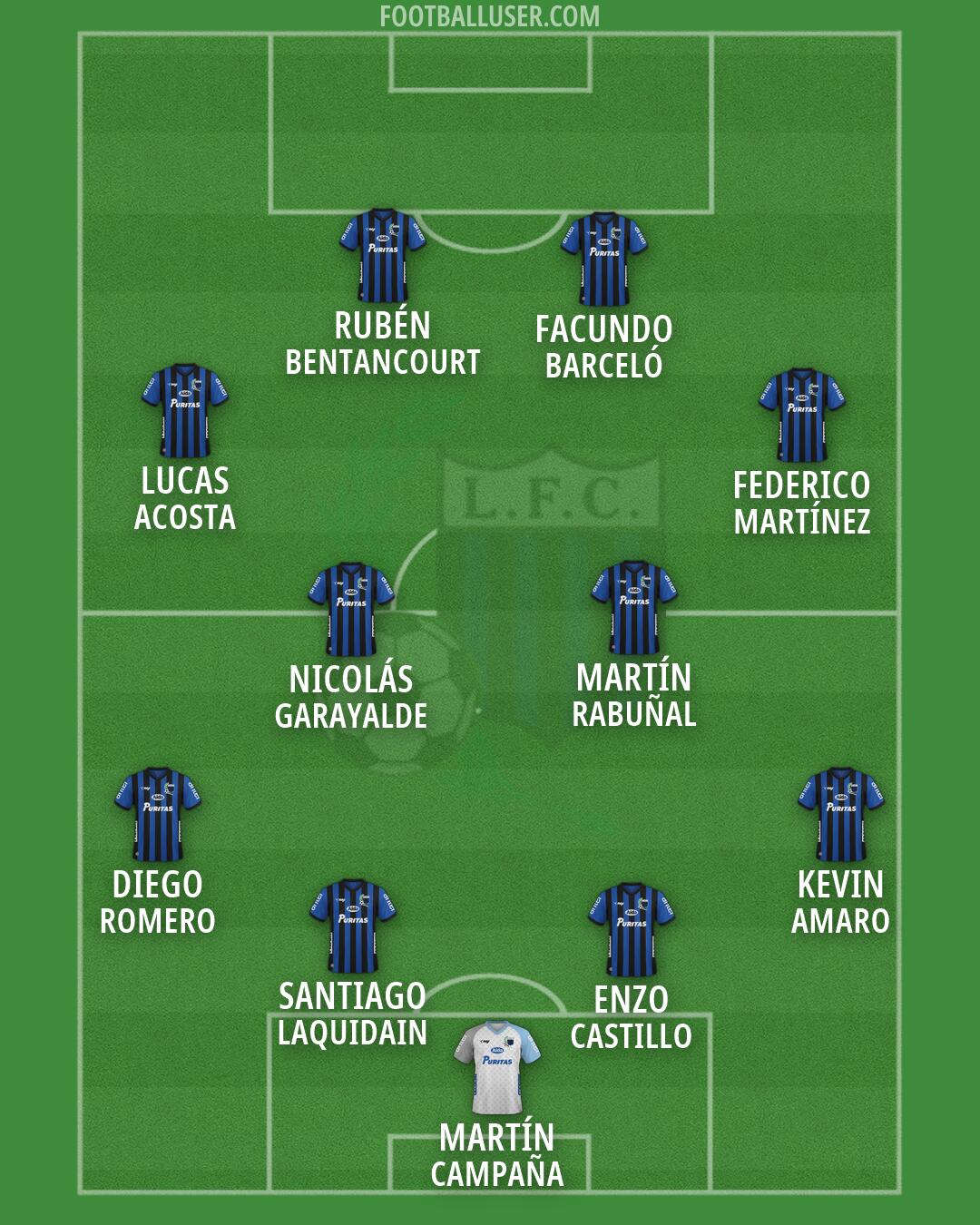 Liverpool F.C. Formation 2026