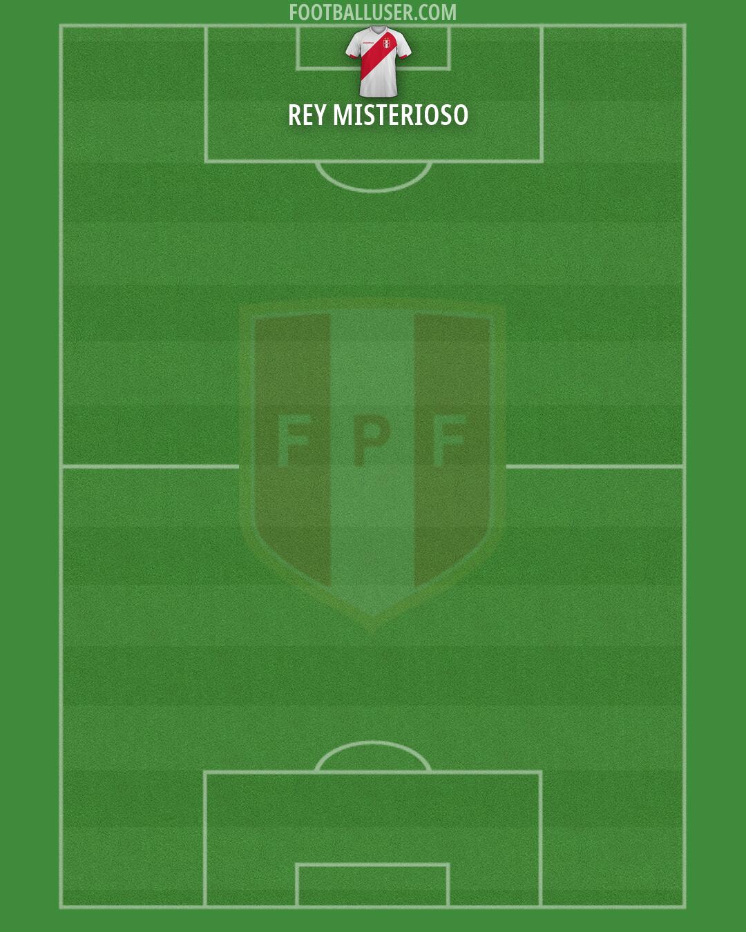 Peru Formation 2026