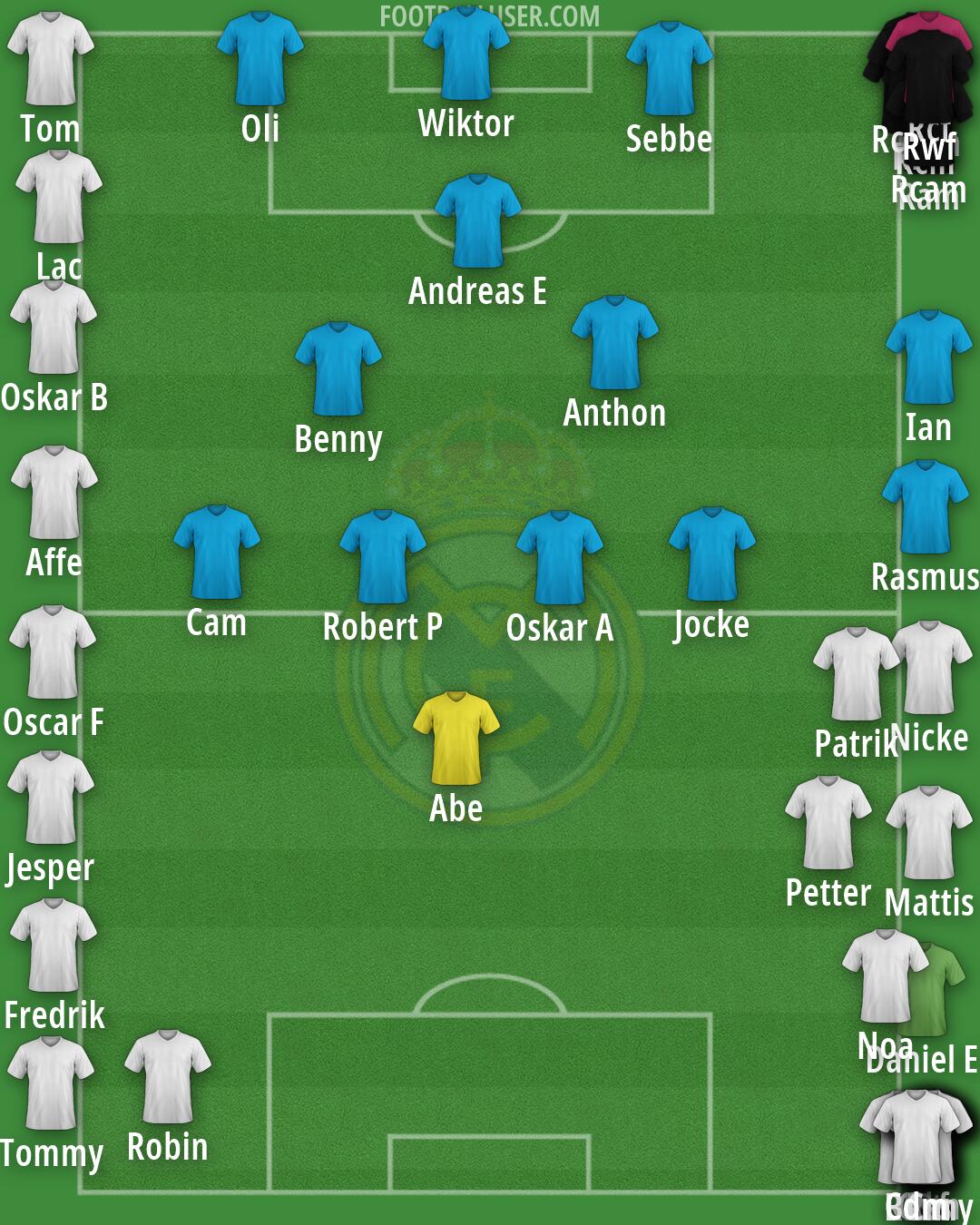 Real Madrid Formation 2026