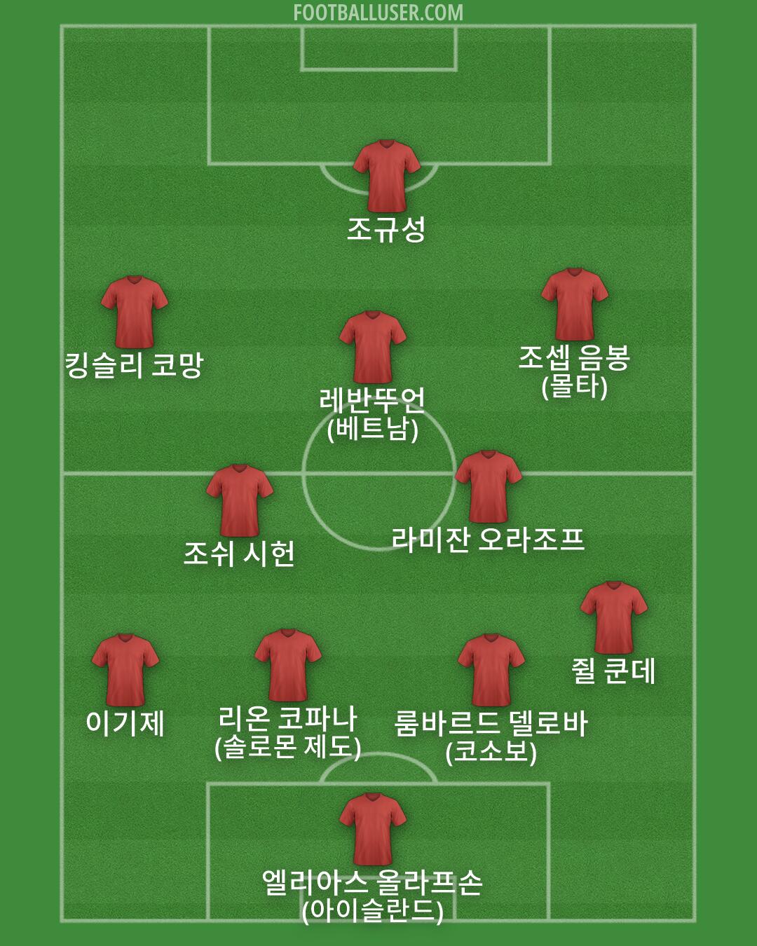 Custom Team Formation 2026