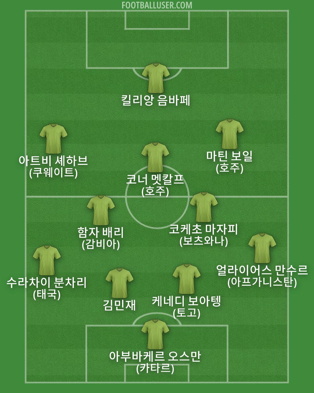 Custom Team Formation 2026