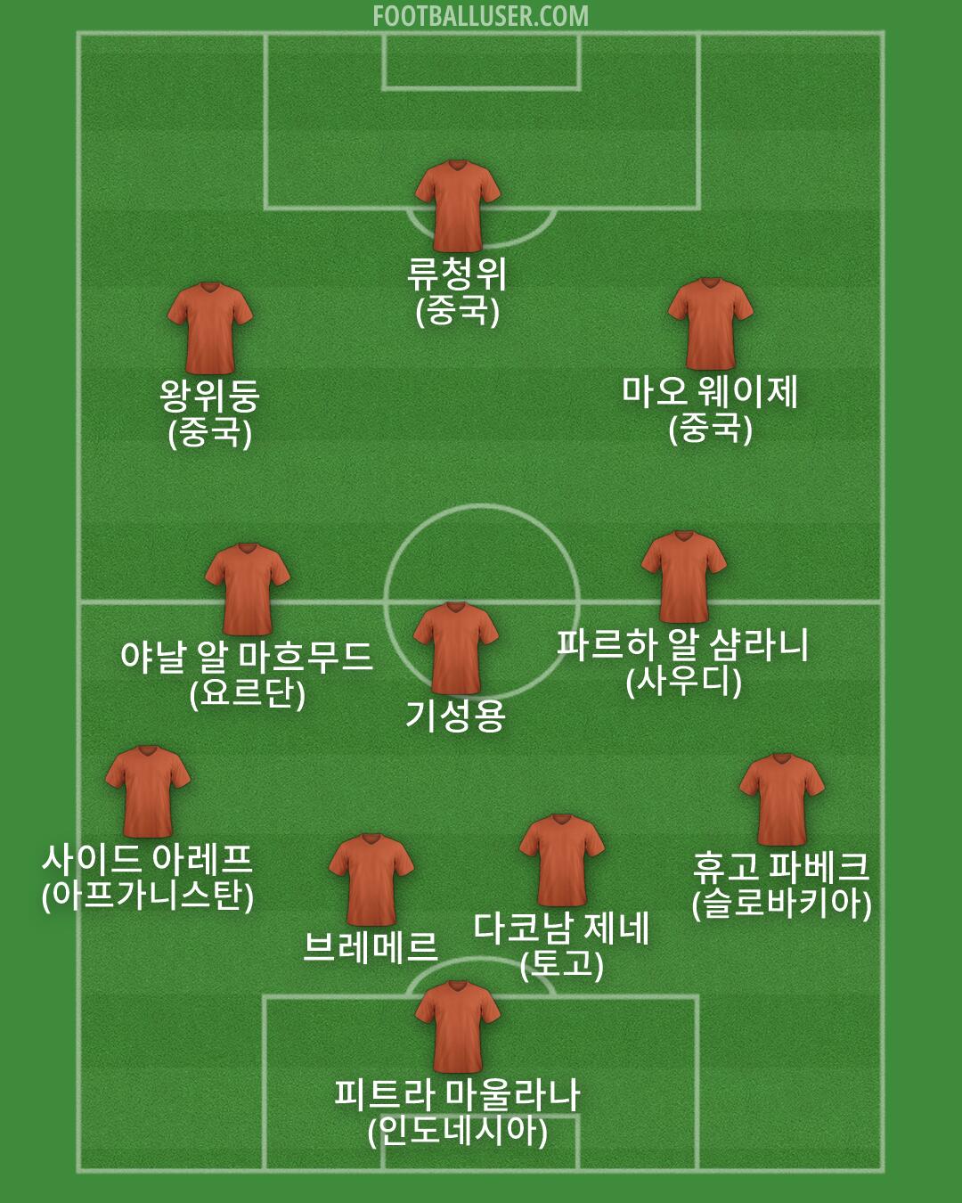 Custom Team Formation 2026