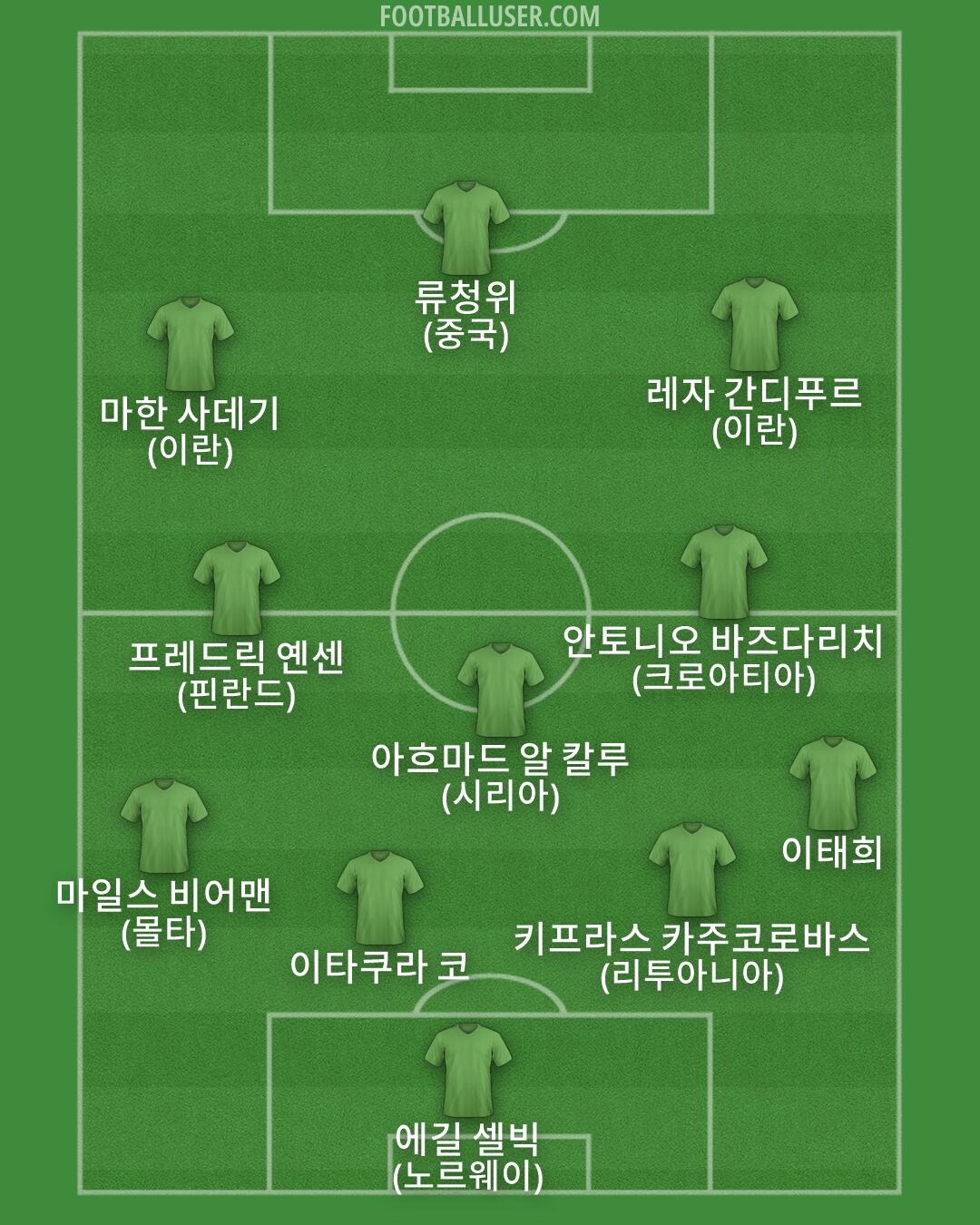 Custom Team Formation 2026