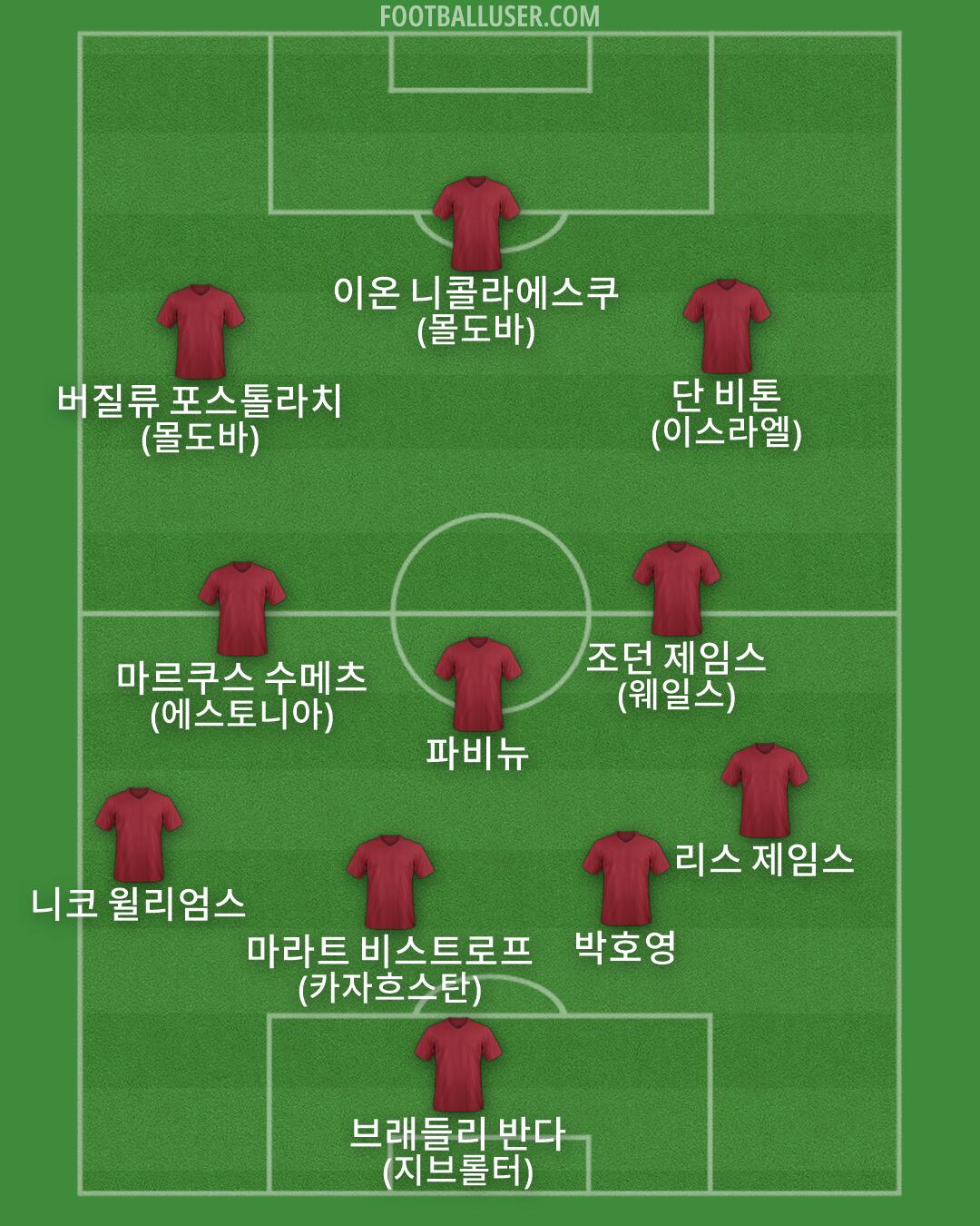 Custom Team Formation 2026